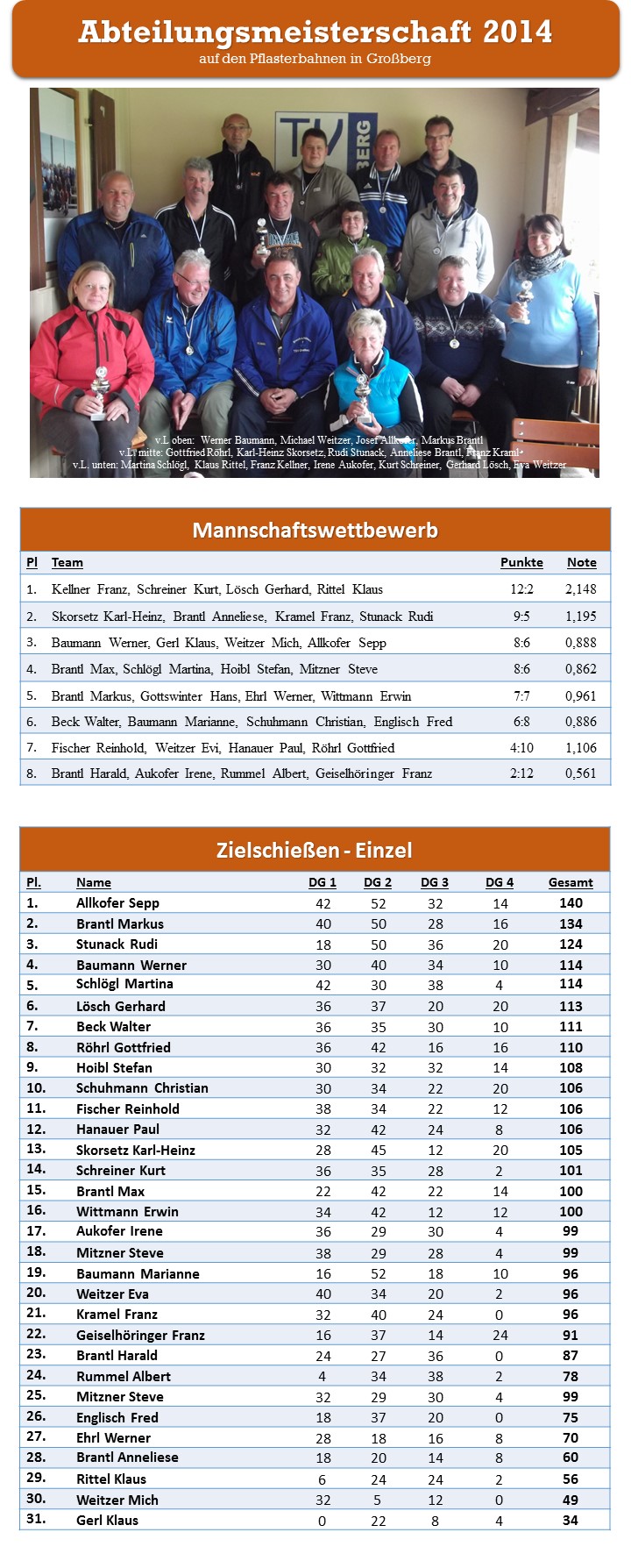 AbteilMei2014