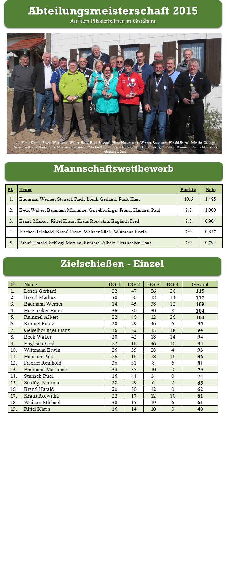 AbteilMei2015