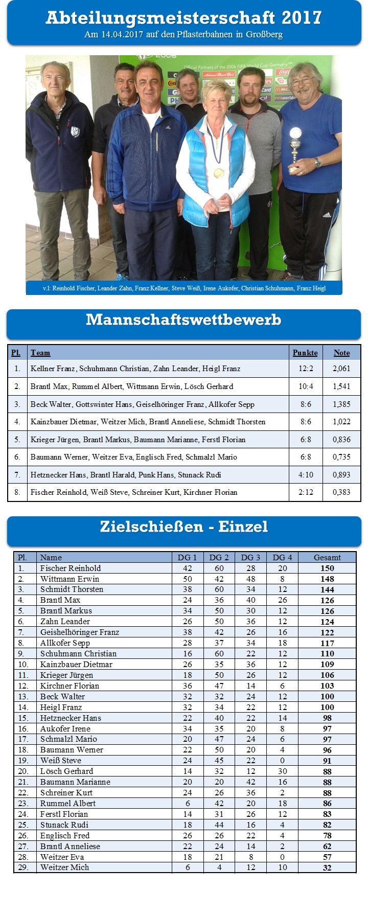 AbteilMei2017