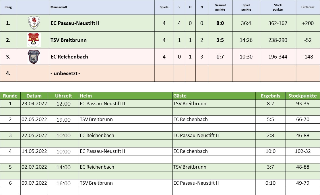 Jul11 2.Liga B