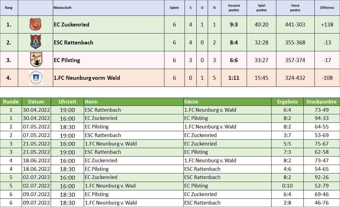 Jul11 2.Liga C