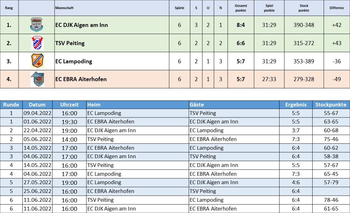Jun27 1.Liga C